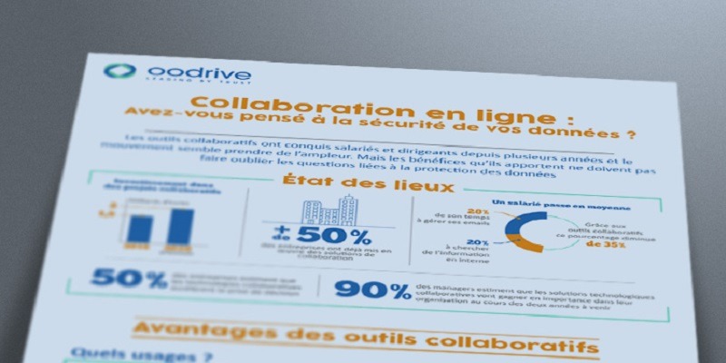 Infographie-collaboration-en-ligne-oodrive