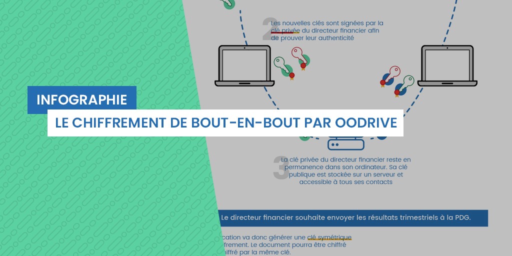 chiffrement-de-bout-en-bout-oodrive