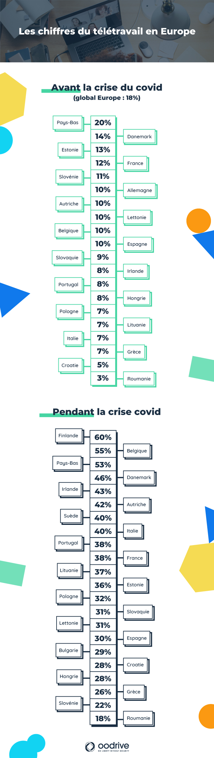 teletravail covid19 europe